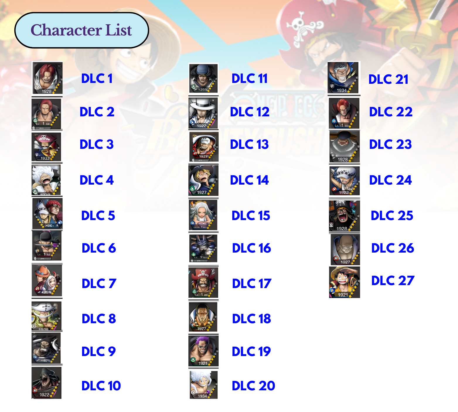 [Global-Android] 6,000+Diamonds+1,600+Gold+Selected Character One Piece Bounty Rush Reroll Starter Account