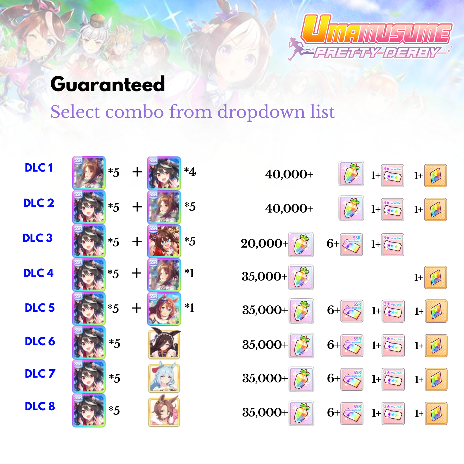 [GLOBAL] 20,000-40,000+Carats+Kitasan blackx5+Combo  Uma Musume Pretty Derby Starter Reroll Account